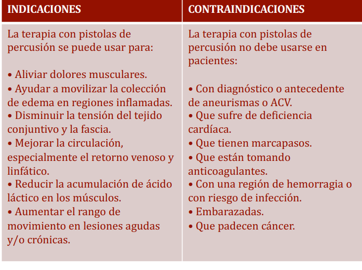 Pistola masaje 2024 contraindicaciones